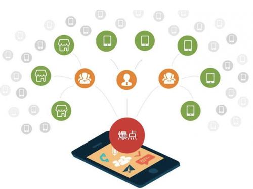 精河为什么越来越多的企业通过软文营销来引流